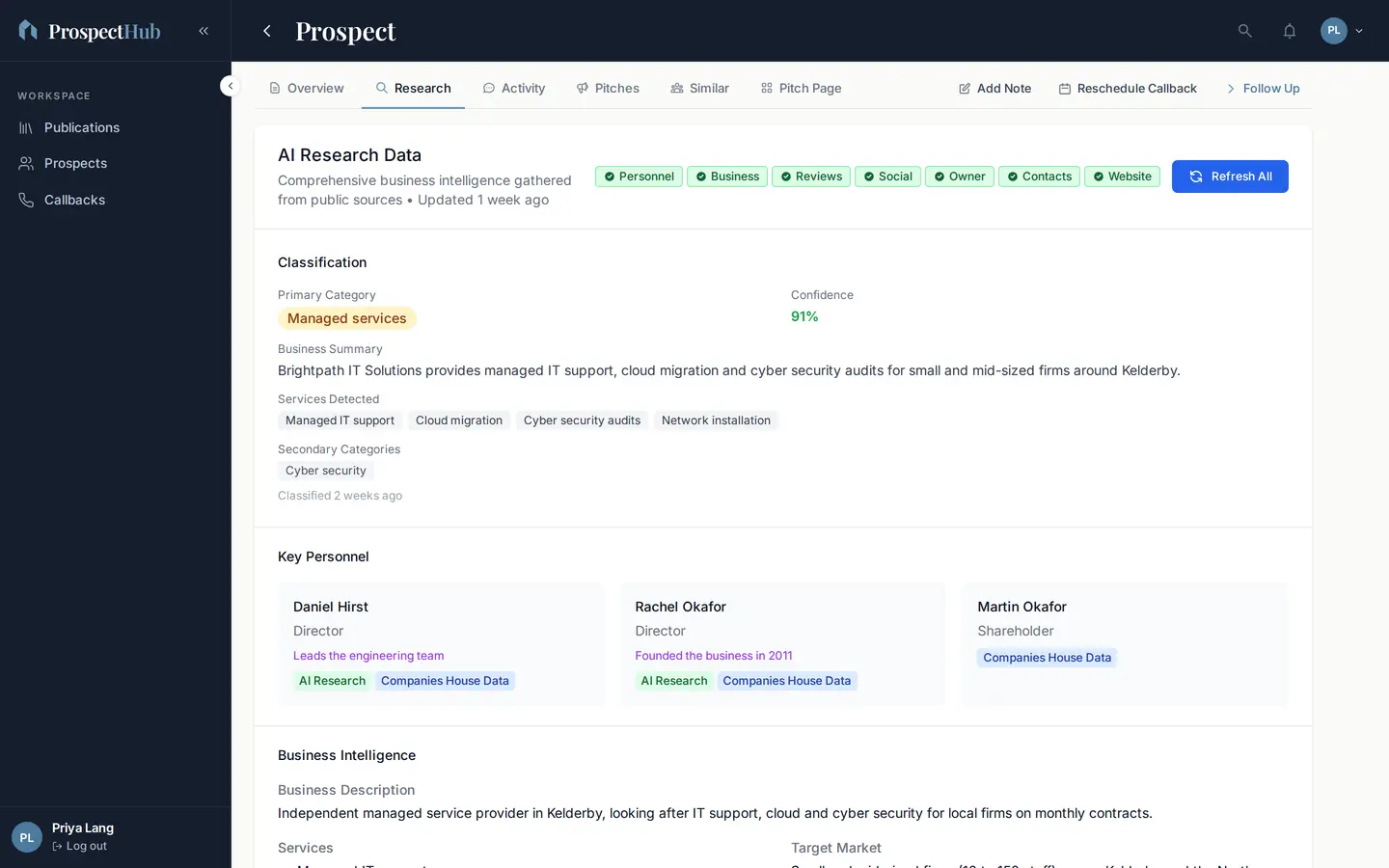 A prospect's Research tab in ProspectHub: the company's primary category, a business summary, the services detected, a secondary category, and key people labelled by where they were found, including Companies House.