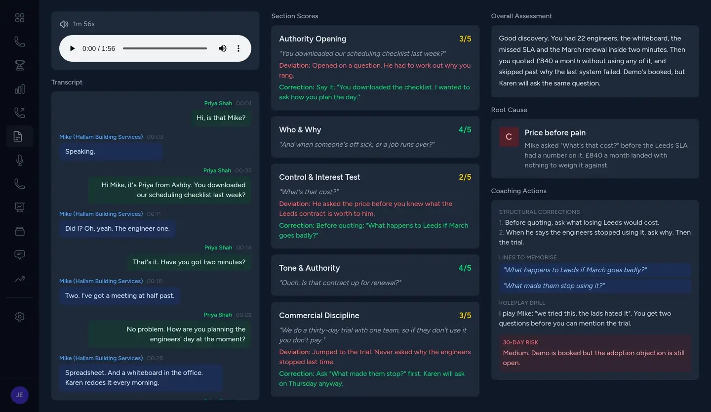 A scored sales call in CallHub: the call recording and its transcript split by speaker on the left, section-by-section notes in the middle, and a root-cause note with coaching actions for the rep on the right.